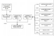 重磅改革落地，微創(chuàng)醫(yī)療成為首個大贏家！